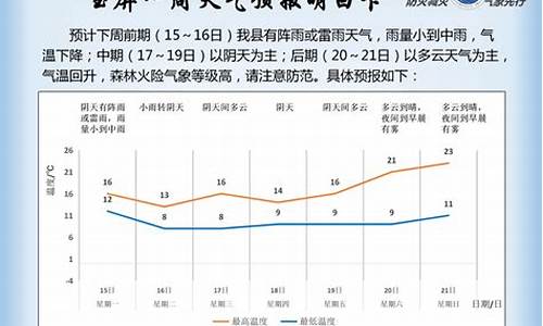 玉屏最近三天天气预报_玉屏一周天气情况