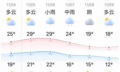 十五天天气预报_长沙十五天天气预报