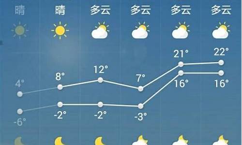 菏泽天气预报15天详情查询结果是什么_菏