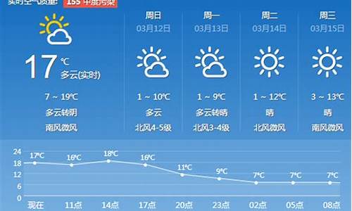 济南一周天气预报七天查询结果_济南一周天气情况预报