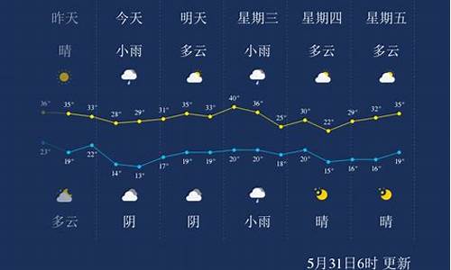 未来三天咸阳天气_未来7天咸阳天气预报