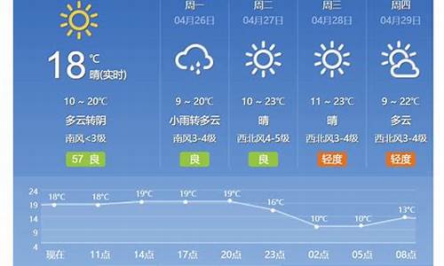 北京明日天气预报最新_北京明日天气预报