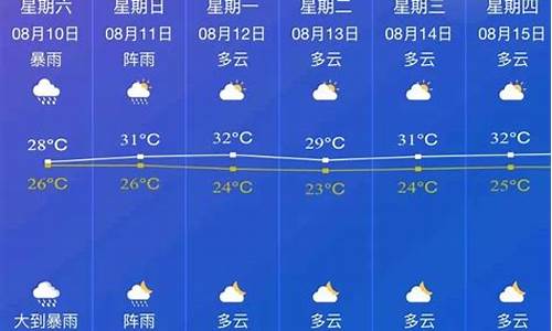 邵东天气预报一周15_邵东天气预报一周1