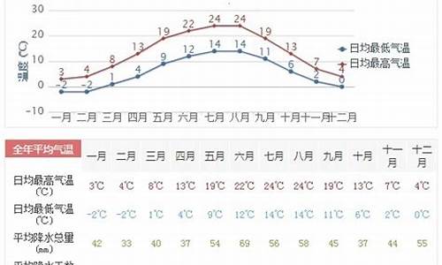 德州一周天气预报7天_德州天气预报一周查