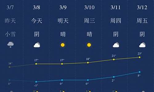 哈密天气预报查询_哈密天气预报一周7天