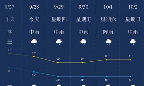 南宁天气预报_钦州天气预报