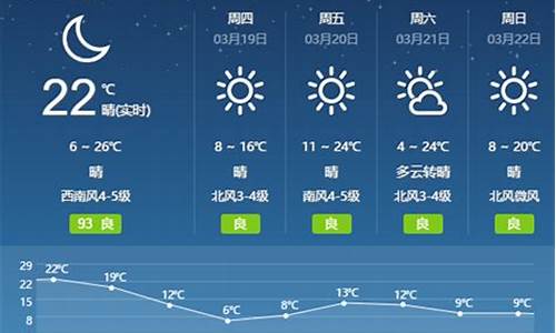 淄博市天气预报七天_淄博市天气预报7天气