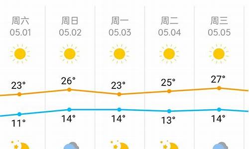 北京五一天气预报15天查询结果_北京五一