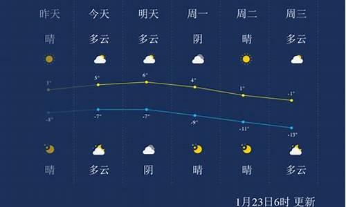 张家口市天气预报7天查询_张家口市天气预