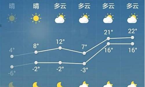 北海天气预报一周7天_北海天气预报一周7