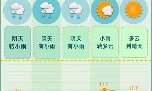 湖南天气预报15天_长沙一周天气预报七天