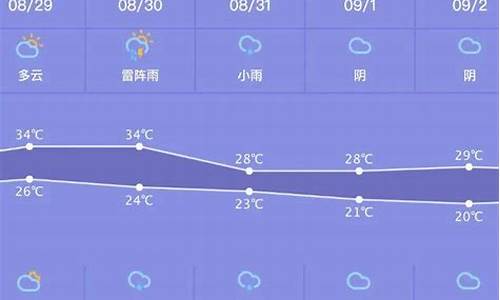 保定最近一周天气预报_保定最近一周天气预