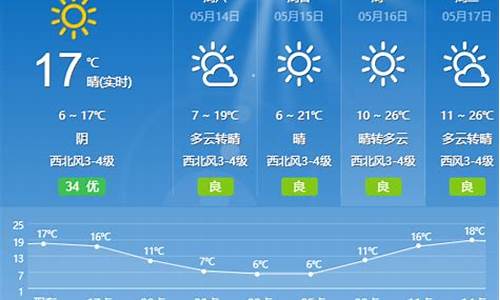 阳泉天气预报一个月30天查询_阳泉天气预