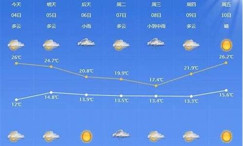 宁波天气预报15天一个月查询结果_宁波天