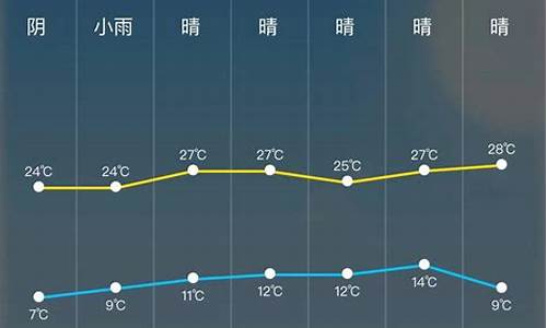 今日天气预报24小时查询_今日天气预报2