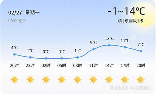 潍坊天气历史记录_潍坊天气历史记录最新