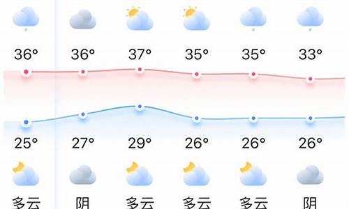 福州天气预报一周 15天_福州天气预报一