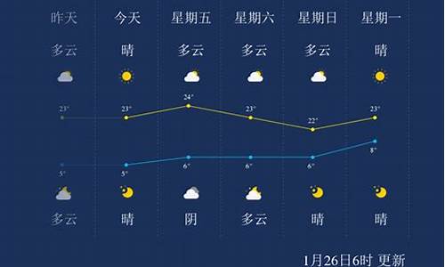 临沧天气预报一周_临沧天气预报一周7天气