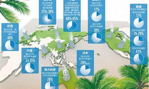 不属于气候变化问题的是_不属于气候现象的