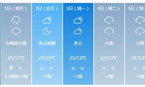 银川天气预报15天_银川天气预报15天当