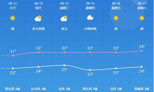 桐城天气2020年3月5日_桐城天气情况