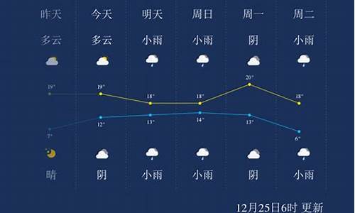 来宾一周天气预报7天准确_来宾一周天气预