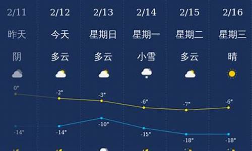 铁岭天气预报30天准确 一个月_铁岭天气