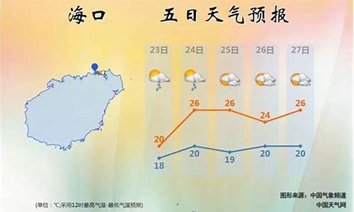 海南岛天气预报7天查询_海南岛天气预报7