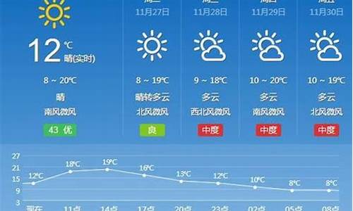 汉寿天气预报1月_汉寿天气预报一