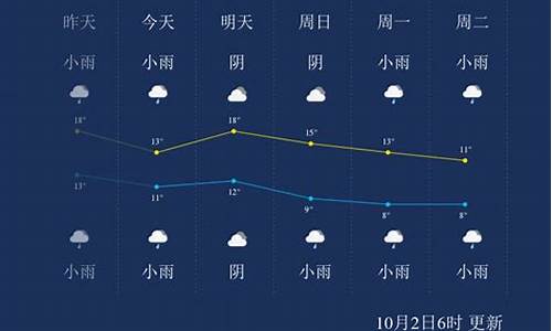 杨凌天气预报最新_杨凌天气预报最新一周