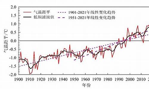 气候变暖对中国的影响_气候变暖对中国的影