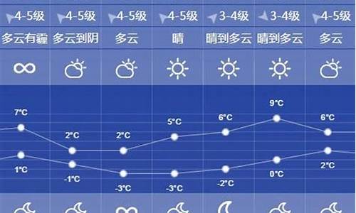 徐州天气预报一周查询一_搜一下徐州天气