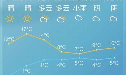 慈溪今日天气预报详情_慈溪今日天气