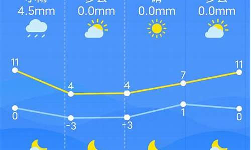 南昌七日天气预报_南昌七日天气预报查询