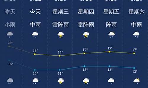 广东韶关天气预报一周天气_广东韶关 天气