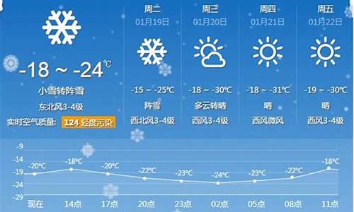 牡丹江天气预报15天30天_牡丹江天气预