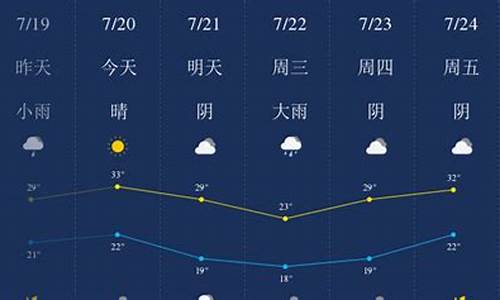 新乡市天气预报十天_新乡天气预报10天