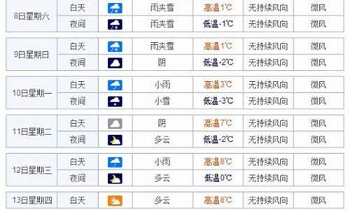 武汉40天天气预报最准确_武汉天气40天天气预报查询