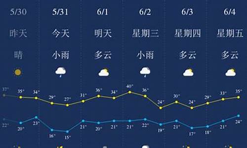 西安天气预报30天准确查询_西安天气预报