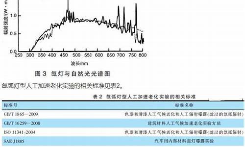 人工气候加速老化为8000小时什么概念_