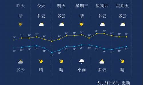 孝感天气预报一周7天_孝感天气预报一周7