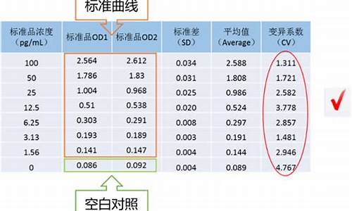 aqi是怎么计算的_aqi值怎么计算