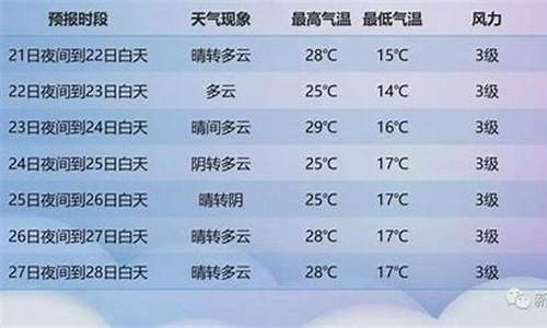 新疆塔城天气预报一周今天_新疆塔城天气预