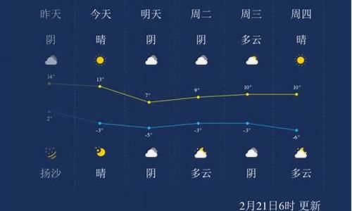 呼和浩特天气预报一周7天l_呼和浩特天气