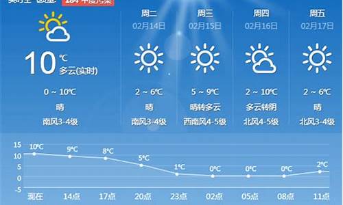 青岛天气预报一周七天_青岛天气预报一周七