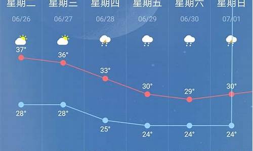 南京市30天天气预报_下一轮寒潮预测