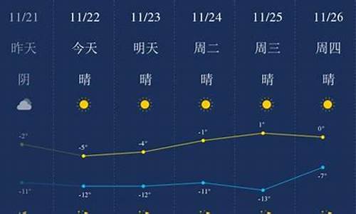 包头天气预报一周的天气_包头天气预报30天查询最新消息