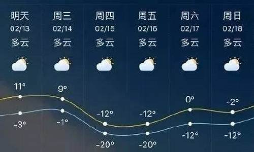 一周临沂市天气预报15天_一周临沂市天气