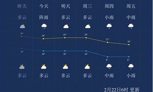 5.1郴州天气_郴州天气预报五天