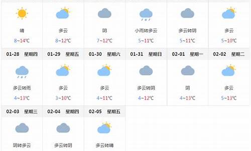 成都市一周天气预报七天_成都市一周天气预